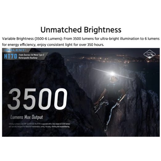 Imalent HT70 Rechargeable Triple Light Source Headlamp (3500 Lumens)